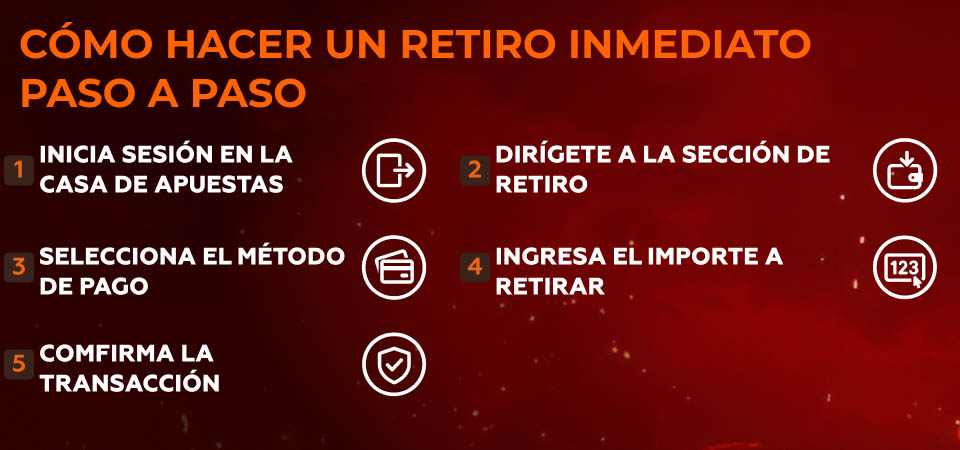 Instrucciones paso a paso sobre cómo retirar fondos