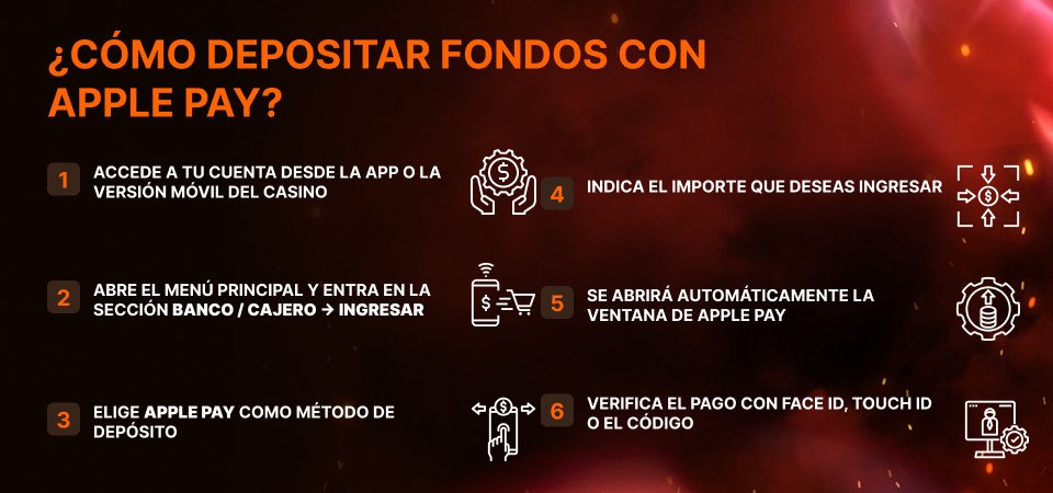 Cómo depositar fondos con Apple Pay