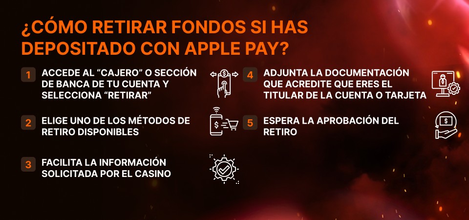 Cómo retirar fondos si has depositado con Apple Pay