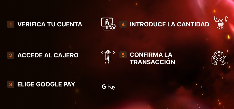 Imagen con instrucciones de retirada para Google Pay