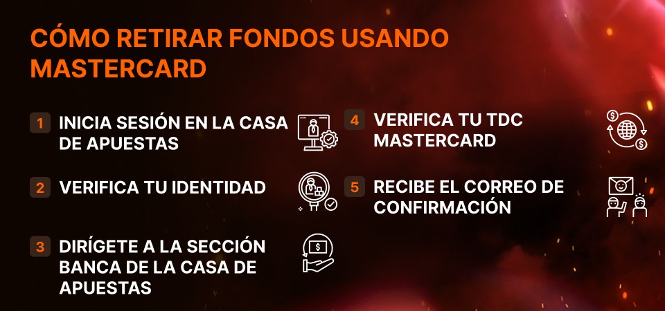 Graphe block cómo retirar dinero con Matercard