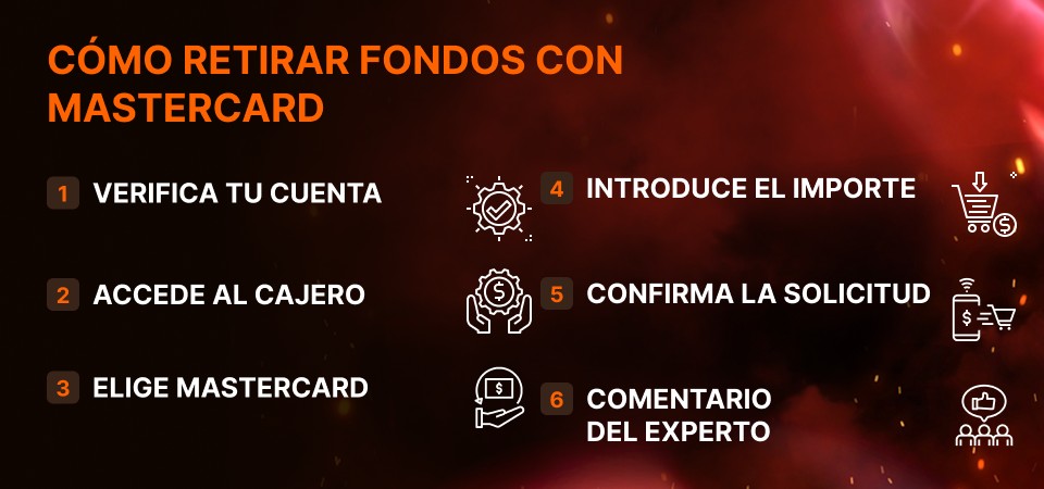 Gráfico para el bloque Cómo retirar dinero con Mastercard
