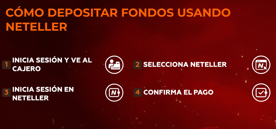 Cómo depositar fondos usando Neteller