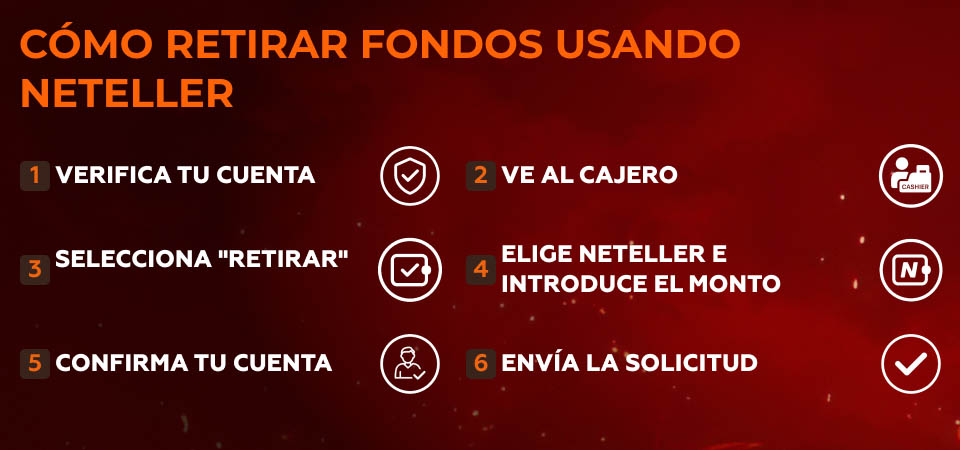 Cómo retirar fondos usando Neteller