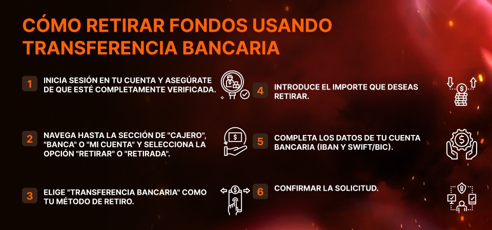 Gráfico para el bloque cómo retirar fondos mediante transferencia bancaria