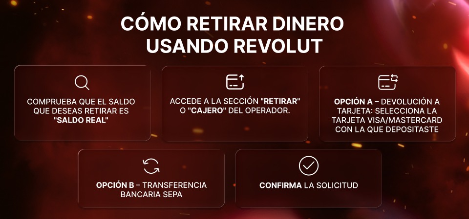 Cómo retirar dinero usando Revolut