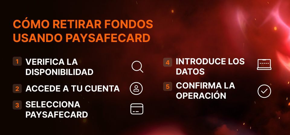 Cómo retirar fondos usando Paysafecard en España