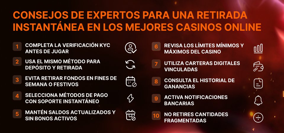 Gráficos para la sección Consejos de expertos para una retirada instantánea en los mejores casinos online